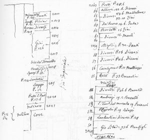 Immagine tratta dagli schizzi topografici disegnati da Giuseppe Guidicini a corredo delle note manoscritte delle "Cose Notabili ..." e pubblicati per la prima volta da Arnaldo Forni nel 2000.