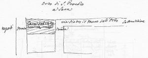 Immagine tratta dagli schizzi topografici disegnati da Giuseppe Guidicini a corredo delle note manoscritte delle "Cose Notabili ..." e pubblicati per la prima volta da Arnaldo Forni nel 2000.