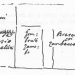 Immagine tratta dagli schizzi topografici disegnati da Giuseppe Guidicini a corredo delle note manoscritte delle "Cose Notabili ..." e pubblicati per la prima volta da Arnaldo Forni nel 2000.