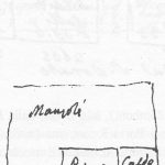 Immagine tratta dagli schizzi topografici disegnati da Giuseppe Guidicini a corredo delle note manoscritte delle "Cose Notabili ..." e pubblicati per la prima volta da Arnaldo Forni nel 2000. Palazzo Manzoli, con le proprietà come da documenti del 1506.