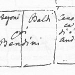 Immagine tratta dagli schizzi topografici disegnati da Giuseppe Guidicini a corredo delle note manoscritte delle "Cose Notabili ..." e pubblicati per la prima volta da Arnaldo Forni nel 2000.