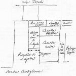 Strada Castiglione: piazzetta di Sant'Agata: disegno della piazzetta. Da notare il corso dell'Aposa, la chiesa di Sant'Agata e lo scomprso Vicolo dei Volta.