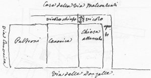 Immagine tratta dagli schizzi topografici disegnati da Giuseppe Guidicini a corredo delle note manoscritte delle "Cose Notabili ..." e pubblicati per la prima volta da Arnaldo Forni nel 2000.
