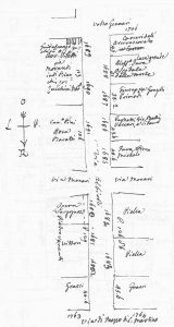 Immagine tratta dagli schizzi topografici disegnati da Giuseppe Guidicini a corredo delle note manoscritte delle "Cose Notabili ..." e pubblicati per la prima volta da Arnaldo Forni nel 2000.