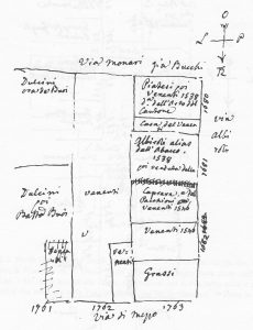 Immagine tratta dagli schizzi topografici disegnati da Giuseppe Guidicini a corredo delle note manoscritte delle "Cose Notabili ..." e pubblicati per la prima volta da Arnaldo Forni nel 2000.