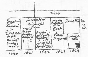 Immagine tratta dagli schizzi topografici disegnati da Giuseppe Guidicini a corredo delle note manoscritte delle "Cose Notabili ..." e pubblicati per la prima volta da Arnaldo Forni nel 2000.