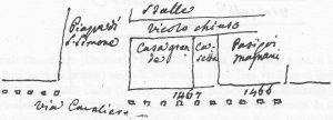 Immagine tratta dagli schizzi topografici disegnati da Giuseppe Guidicini a corredo delle note manoscritte delle "Cose Notabili ..." e pubblicati per la prima volta da Arnaldo Forni nel 2000.