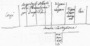 (Nord a destra) Proprietà nei secoli XVI/XVII delle case a settentrione del palazzo Cospi (via Castiglione 21, antico 374). Si tratta delle case agli attuali numero 19, 17, 15 e 13, corrispondenti rispettivamente agli antichi 375, 376, 377 e 378.
