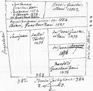 (Nord verso sinistra).Situazione dei palazzi Guastavillani (antichi numeri 383 e 384, attuali numeri 20 e 22 di via Castiglione). Il 382 è un errore del Guidicini, essendo in realtà a settentrione di via Monticelli (già Fregatette) e corrispondente all'attuale numero 18 di via Castiglione.