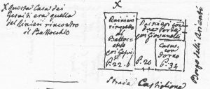 Case in Strada Castiglione in angolo con il Borgo Arienti (via Arienti). La casa con forno era l'antico numero 351/2 corrispondente all'attuale numero 55 di via Castiglione.