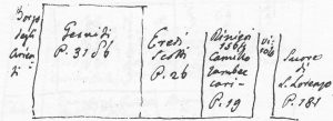 La casa indicato come Gesuiti è quella con il numero antico 353 (attuale 53/2). Le due case che seguono (eredi Scotti e Camillo Zambeccari) sono le case con gli antichi numeri 354 e 355 oggi accomunate dal numero moderno 53. Il vicolo è quello tutt'ora riconoscibile, chiuso da un portone, che girava attorno al Convento delle monache di San Lorenzo, che comprendeva la chiesa di Santa Maria del Cestello.