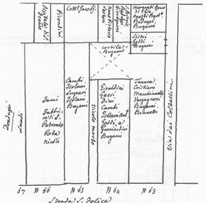 Immagine tratta dagli schizzi topografici disegnati da Giuseppe Guidicini a corredo delle note manoscritte delle "Cose Notabili ..." e pubblicati per la prima volta da Arnaldo Forni nel 2000.