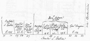 Strada San Felice: case tra l'antico numero 63 e l'antico numero 71