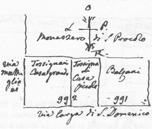 Immagine tratta dagli schizzi topografici disegnati da Giuseppe Guidicini a corredo delle note manoscritte delle "Cose Notabili ..." e pubblicati per la prima volta da Arnaldo Forni nel 2000.