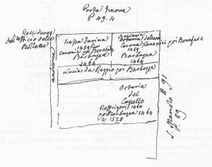 Immagine tratta dagli schizzi topografici disegnati da Giuseppe Guidicini a corredo delle note manoscritte delle "Cose Notabili ..." e pubblicati per la prima volta da Arnaldo Forni nel 2000.