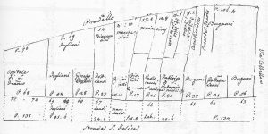 Immagine tratta dagli schizzi topografici disegnati da Giuseppe Guidicini a corredo delle note manoscritte delle "Cose Notabili ..." e pubblicati per la prima volta da Arnaldo Forni nel 2000.