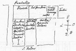 Immagine tratta dagli schizzi topografici disegnati da Giuseppe Guidicini a corredo delle note manoscritte delle "Cose Notabili ..." e pubblicati per la prima volta da Arnaldo Forni nel 2000.