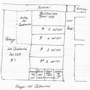 Immagine tratta dagli schizzi topografici disegnati da Giuseppe Guidicini a corredo delle note manoscritte delle "Cose Notabili ..." e pubblicati per la prima volta da Arnaldo Forni nel 2000.