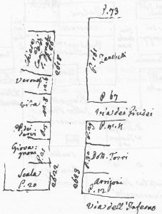 Immagine tratta dagli schizzi topografici disegnati da Giuseppe Guidicini a corredo delle note manoscritte delle "Cose Notabili ..." e pubblicati per la prima volta da Arnaldo Forni nel 2000.