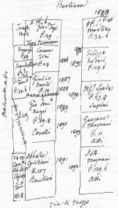 Immagine tratta dagli schizzi topografici disegnati da Giuseppe Guidicini a corredo delle note manoscritte delle "Cose Notabili ..." e pubblicati per la prima volta da Arnaldo Forni nel 2000.