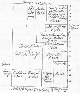 Immagine tratta dagli schizzi topografici disegnati da Giuseppe Guidicini a corredo delle note manoscritte delle "Cose Notabili ..." e pubblicati per la prima volta da Arnaldo Forni nel 2000.