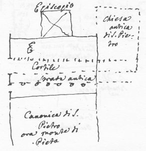 Immagine tratta dagli schizzi topografici disegnati da Giuseppe Guidicini a corredo delle note manoscritte delle "Cose Notabili ..." e pubblicati per la prima volta da Arnaldo Forni nel 2000.