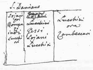 Immagine tratta dagli schizzi topografici disegnati da Giuseppe Guidicini a corredo delle note manoscritte delle "Cose Notabili ..." e pubblicati per la prima volta da Arnaldo Forni nel 2000.