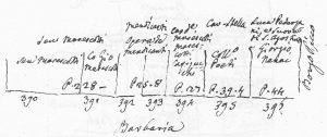 Immagine tratta dagli schizzi topografici disegnati da Giuseppe Guidicini a corredo delle note manoscritte delle "Cose Notabili ..." e pubblicati per la prima volta da Arnaldo Forni nel 2000.