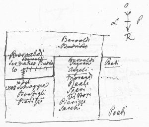 Immagine tratta dagli schizzi topografici disegnati da Giuseppe Guidicini a corredo delle note manoscritte delle "Cose Notabili ..." e pubblicati per la prima volta da Arnaldo Forni nel 2000.