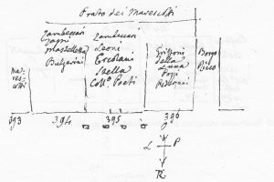 Immagine tratta dagli schizzi topografici disegnati da Giuseppe Guidicini a corredo delle note manoscritte delle "Cose Notabili ..." e pubblicati per la prima volta da Arnaldo Forni nel 2000.