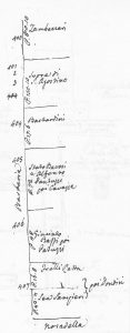 Immagine tratta dagli schizzi topografici disegnati da Giuseppe Guidicini a corredo delle note manoscritte delle "Cose Notabili ..." e pubblicati per la prima volta da Arnaldo Forni nel 2000.