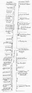 Immagine tratta dagli schizzi topografici disegnati da Giuseppe Guidicini a corredo delle note manoscritte delle "Cose Notabili ..." e pubblicati per la prima volta da Arnaldo Forni nel 2000.