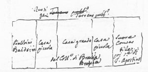 Immagine tratta dagli schizzi topografici disegnati da Giuseppe Guidicini a corredo delle note manoscritte delle "Cose Notabili ..." e pubblicati per la prima volta da Arnaldo Forni nel 2000.
