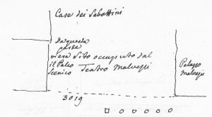 Immagine tratta dagli schizzi topografici disegnati da Giuseppe Guidicini a corredo delle note manoscritte delle "Cose Notabili ..." e pubblicati per la prima volta da Arnaldo Forni nel 2000.