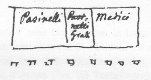 Immagine tratta dagli schizzi topografici disegnati da Giuseppe Guidicini a corredo delle note manoscritte delle "Cose Notabili ..." e pubblicati per la prima volta da Arnaldo Forni nel 2000.