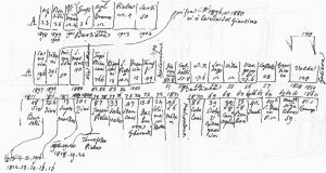 Immagine tratta dagli schizzi topografici disegnati da Giuseppe Guidicini a corredo delle note manoscritte delle "Cose Notabili ..." e pubblicati per la prima volta da Arnaldo Forni nel 2000.