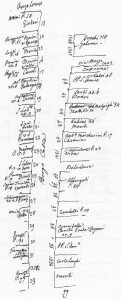 Immagine tratta dagli schizzi topografici disegnati da Giuseppe Guidicini a corredo delle note manoscritte delle "Cose Notabili ..." e pubblicati per la prima volta da Arnaldo Forni nel 2000.