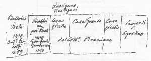 Immagine tratta dagli schizzi topografici disegnati da Giuseppe Guidicini a corredo delle note manoscritte delle "Cose Notabili ..." e pubblicati per la prima volta da Arnaldo Forni nel 2000.