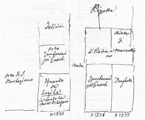 Immagine tratta dagli schizzi topografici disegnati da Giuseppe Guidicini a corredo delle note manoscritte delle "Cose Notabili ..." e pubblicati per la prima volta da Arnaldo Forni nel 2000.
