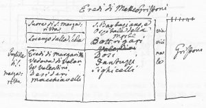 Immagine tratta dagli schizzi topografici disegnati da Giuseppe Guidicini a corredo delle note manoscritte delle "Cose Notabili ..." e pubblicati per la prima volta da Arnaldo Forni nel 2000.
