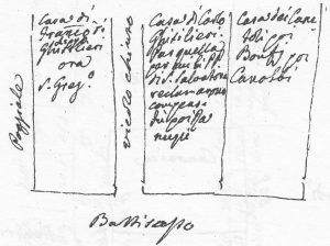 Immagine tratta dagli schizzi topografici disegnati da Giuseppe Guidicini a corredo delle note manoscritte delle "Cose Notabili ..." e pubblicati per la prima volta da Arnaldo Forni nel 2000.