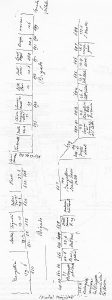 Immagine tratta dagli schizzi topografici disegnati da Giuseppe Guidicini a corredo delle note manoscritte delle "Cose Notabili ..." e pubblicati per la prima volta da Arnaldo Forni nel 2000.