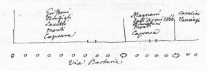Immagine tratta dagli schizzi topografici disegnati da Giuseppe Guidicini a corredo delle note manoscritte delle "Cose Notabili ..." e pubblicati per la prima volta da Arnaldo Forni nel 2000.