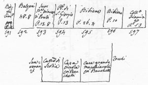 Immagine tratta dagli schizzi topografici disegnati da Giuseppe Guidicini a corredo delle note manoscritte delle "Cose Notabili ..." e pubblicati per la prima volta da Arnaldo Forni nel 2000.