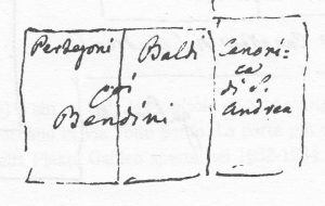 Immagine tratta dagli schizzi topografici disegnati da Giuseppe Guidicini a corredo delle note manoscritte delle "Cose Notabili ..." e pubblicati per la prima volta da Arnaldo Forni nel 2000.