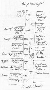 Immagine tratta dagli schizzi topografici disegnati da Giuseppe Guidicini a corredo delle note manoscritte delle "Cose Notabili ..." e pubblicati per la prima volta