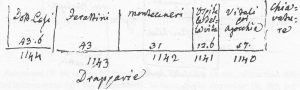 Immagine tratta dagli schizzi topografici disegnati da Giuseppe Guidicini a corredo delle note manoscritte delle "Cose Notabili ..." e pubblicati per la prima volta da Arnaldo Forni nel 2000.