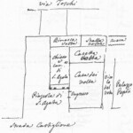 Strada Castiglione: piazzetta di Sant'Agata: disegno della piazzetta. Da notare il corso dell'Aposa, la chiesa di Sant'Agata e lo scomprso Vicolo dei Volta.