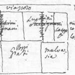 Strada Castiglione: antico numero 1311: (Nord verso destra). E' rappresentato l'insieme degli edifici corrispondenti all'antico numero 1311 con le proprietà come erano nel XVI secolo. A sinistra è (non indicata) via Clavature. A destra, dopo un vicolo ancora esistente, ma di passaggio privato, noto un tempo come Capraria, ci sono le case Bolognetti (antico numero 1310, odierno numero 1 di via Castiglione). (Nord verso destra). E' rappresentato l'insieme degli edifici corrispondenti all'antico numero 1311 con le proprietà come erano nel XVI secolo. A sinistra è (non indicata) via Clavature. A destra, dopo un vicolo ancora esistente, ma di passaggio privato, noto un tempo come Capraria, ci sono le case Bolognetti (antico numero 1310, odierno numero 1 di via Castiglione).