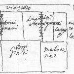 Strada Castiglione: antico numero 1311: (Nord verso destra). E' rappresentato l'insieme degli edifici corrispondenti all'antico numero 1311 con le proprietà come erano nel XVI secolo. A sinistra è (non indicata) via Clavature. A destra, dopo un vicolo ancora esistente, ma di passaggio privato, noto un tempo come Capraria, ci sono le case Bolognetti (antico numero 1310, odierno numero 1 di via Castiglione). (Nord verso destra). E' rappresentato l'insieme degli edifici corrispondenti all'antico numero 1311 con le proprietà come erano nel XVI secolo. A sinistra è (non indicata) via Clavature. A destra, dopo un vicolo ancora esistente, ma di passaggio privato, noto un tempo come Capraria, ci sono le case Bolognetti (antico numero 1310, odierno numero 1 di via Castiglione).